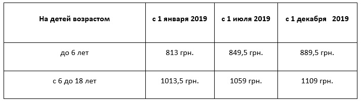 Определить размер детского пособия определяемого по схеме если ребенку меньше 3 лет то 100 процентов